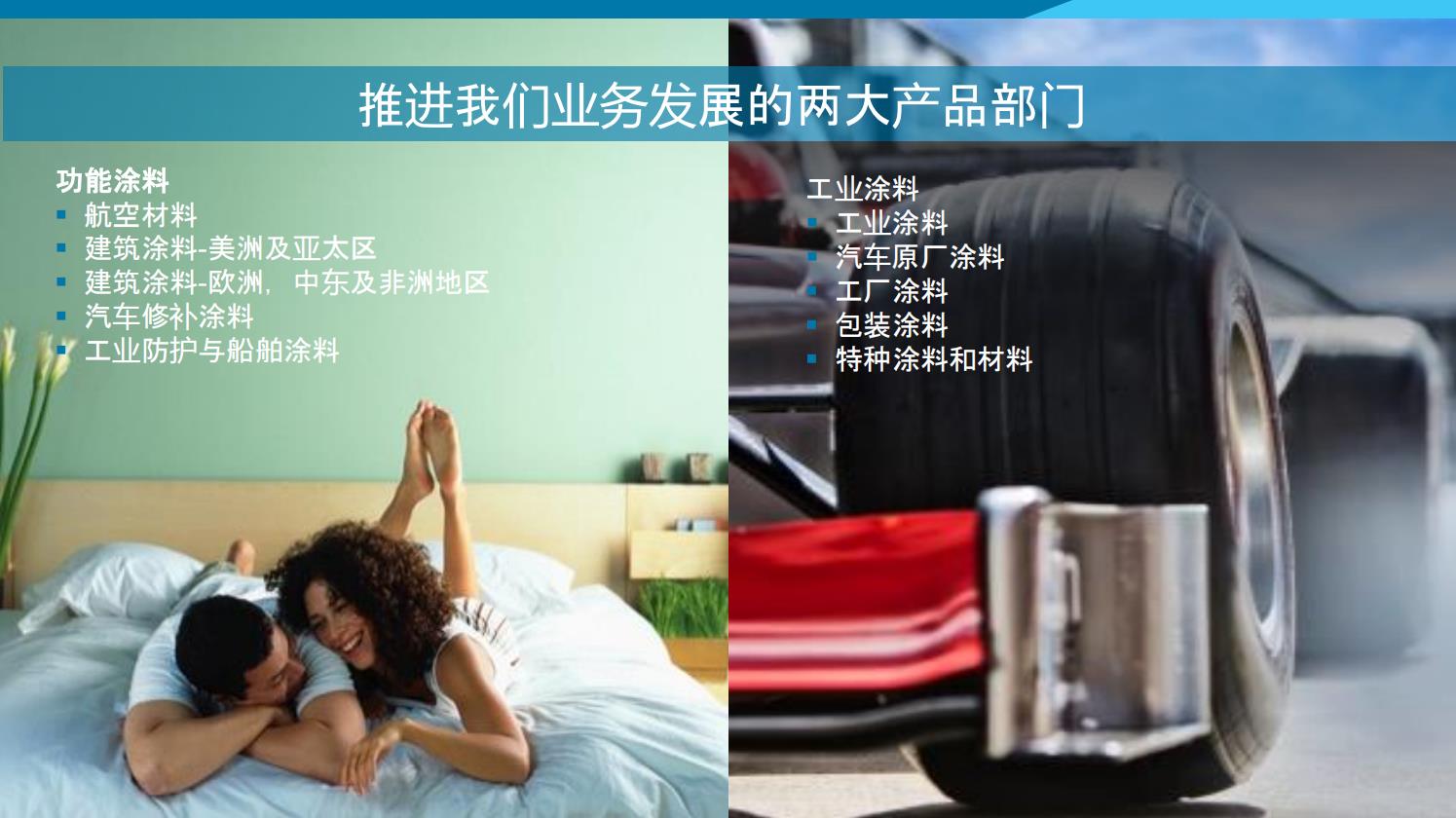 油漆涂料(圖5)