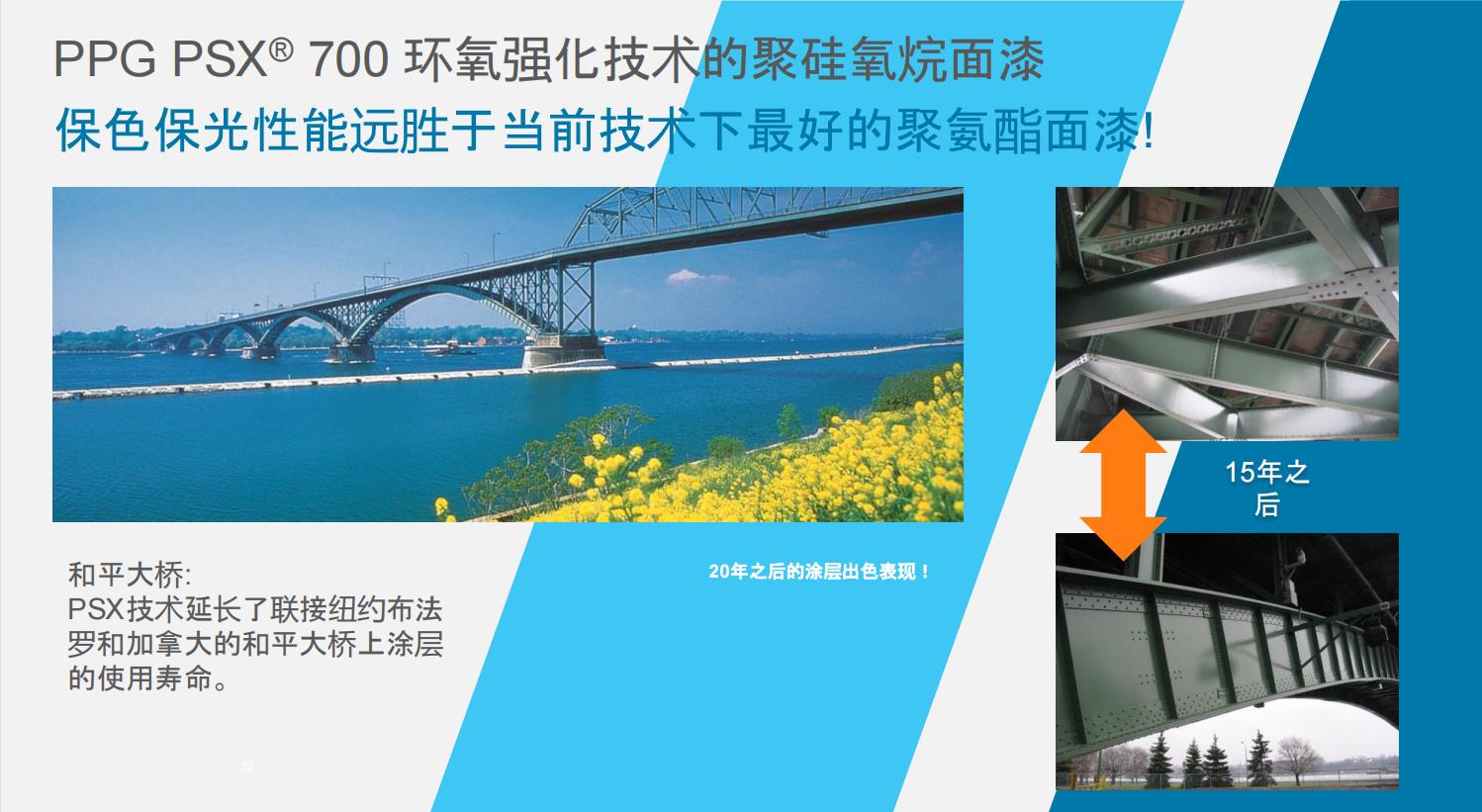 油漆涂料(圖20)