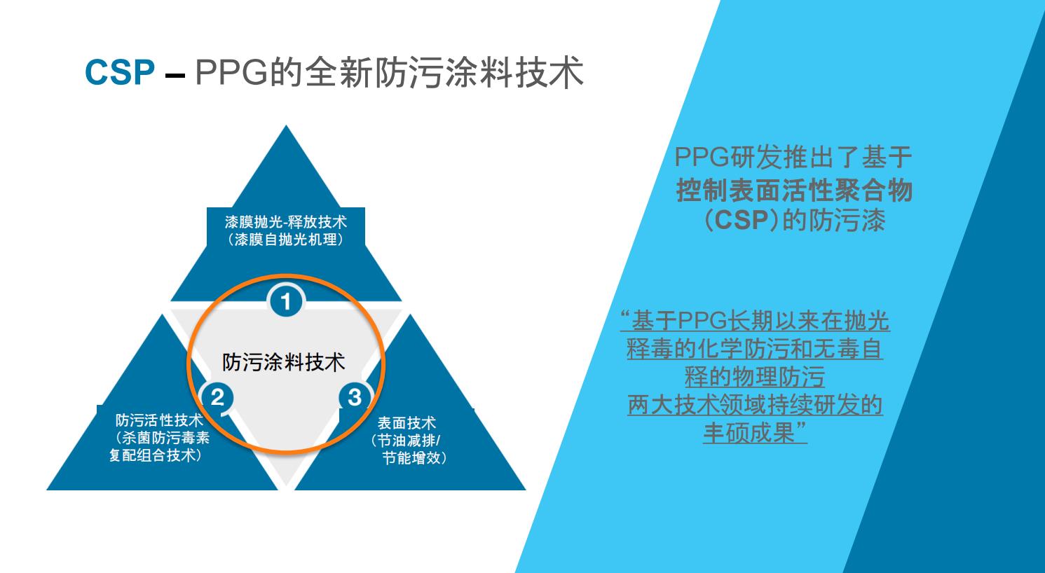 油漆涂料(圖25)
