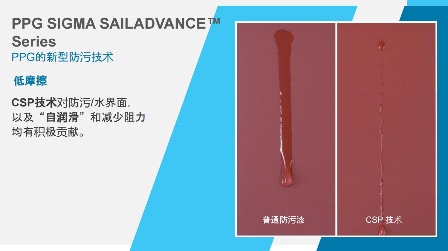 油漆涂料(圖24)