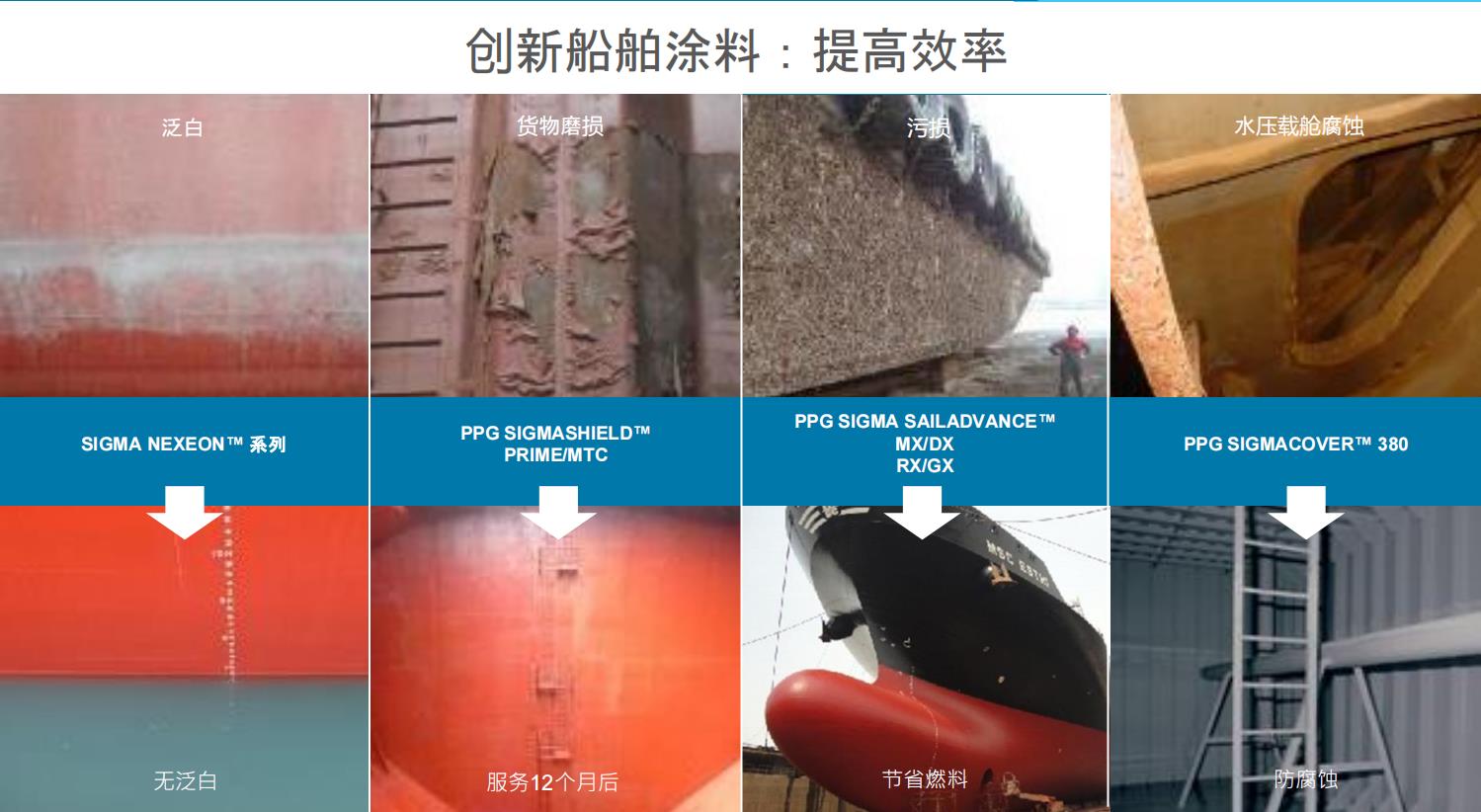 油漆涂料(圖23)